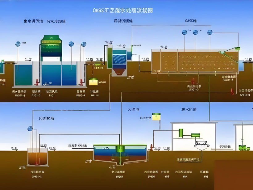 东明电镀行业用水要求及净水设备工艺流程解析